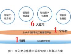 世界杯 官网-案例 | 中国南方航空：搭建航空维修业的元宇宙